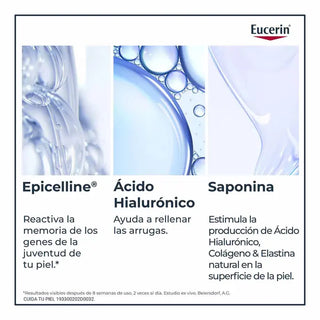 EUCERIN HYALURON FILLER EPIGENETIC SERUM 30 ML REVIERTE 10 SIGNOS DE LA EDAD